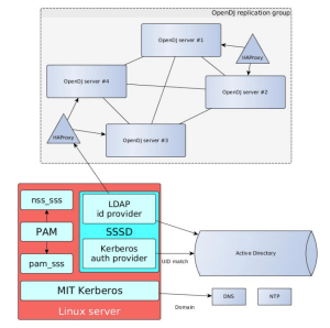 Screen Shot 2015-04-03 at 00.21.10